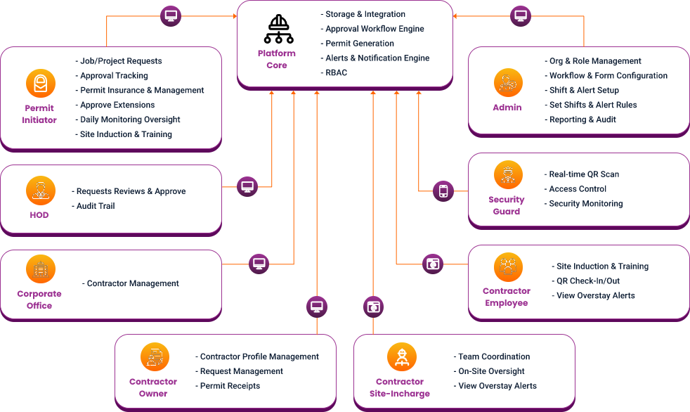 Product Capabilities Dashboard